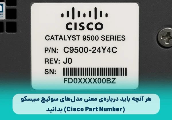 Cisco Part Number Cisco Part Number