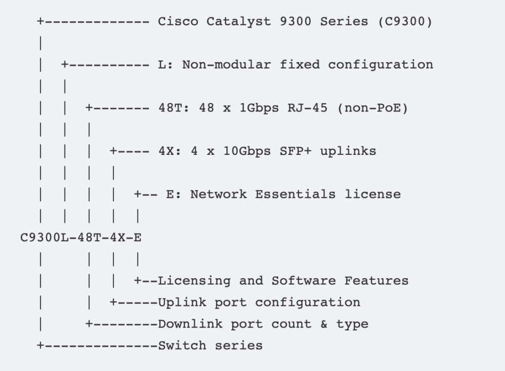 Cisco Catalyst 9300